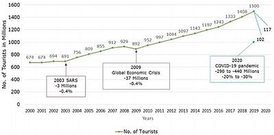 Corona Virus Pandemic: Implication on Biodiversity Conservation